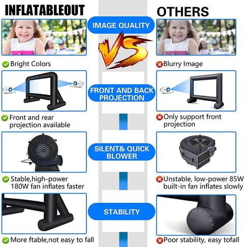 16 Feet Inflatable Movie Screen Outdoor Projection Screen- Easy Set up, Mega Blow Up Screen