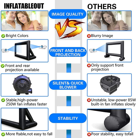 20 Feet Inflatable Outdoor and Indoor Theater Projector Screen Front & Rear Projection